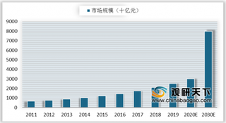 33家中药公司发布一季报逾七成盈利 中医药产业规模仍将保持快速增势