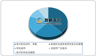 国内在线教育企业退款难成焦点问题 超六成家庭表示不满 未来行业发展应从用户体验出发