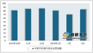 受疫情影响我国手机银行APP行业交易规模有所下降 但数字化运营能力或将提升