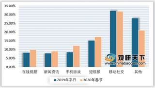 2019年我国在线视频行业市场规模不断扩大 用户付费意愿提高