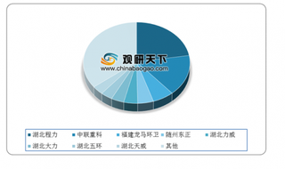 2019年我国环卫车辆产量快速增长 市场集中度较高 行业竞争激烈