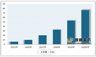 2020年我国智能快递柜行业发展前景可观 市场规模将进一步提升