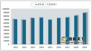 我国平板玻璃行业销量逐年高涨 出口量额总体呈下降趋势