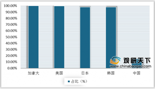 新希望乳业将以17.11亿收购西北乳业巨头 国内低温鲜奶市场有望进一步扩大