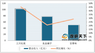 2019年我国休闲食品行业头部品牌业绩突出 今年儿童食品将成竞争点