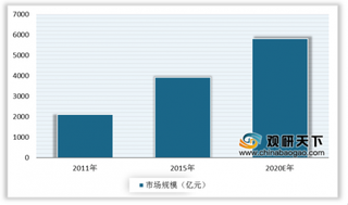 2020年我国中医药行业政策利好 市场规模不断增长 未来发展前景可观