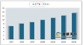 国内基础设施REITs试点登台 一文梳理相关政策及受益方向