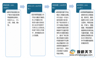 2020年我国网络视频行业用户和市场规模不断扩大 付费意识逐渐加强