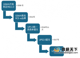 2020年RCS富媒体一夜爆红，应用前景有待继续观察