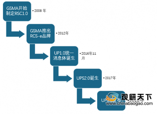 2020年RCS富媒体一夜爆红,应用前景有待继续观察