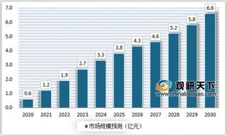 2020年5G时代来临，通讯技术升级拓展富媒体RCS市场空间