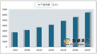 我国北斗导航提供服务范围将进一步扩大 产值规模呈快速增长趋势