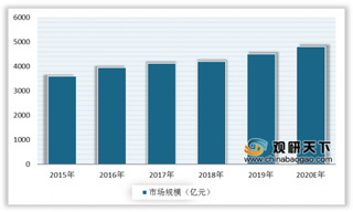 疫情催化下我国方便速食行业市场需求旺盛 线上线下销量大幅增长