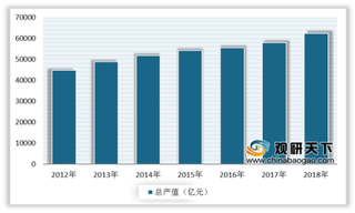 2020年我国农业产值稳定增长 但农产品贸易形势不乐观 出口金额降幅明显