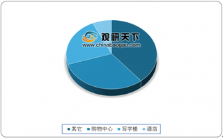 我国公募基建REITs正式启航 未来将成重要的资产价格指数 市场规模可达数万亿元