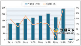 疫情下国内涂料市场Q1跌入谷底 行业遭受残酷洗牌 未来将向好发展