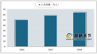 我国智慧政务行业受国家政策大力支持 市场规模不断扩大