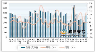 基建政策加码 水泥需求持续向好 各地迎来多轮涨价