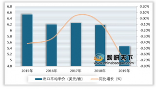 2019年我国卫生洁具行业进口需求上升 塑料浴缸、淋浴房等出口平均单价呈增长态势