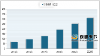 中国快递柜市场规模将超300亿元 融合社区O2O服务成行业未来发展方向