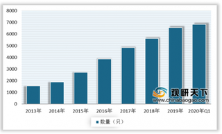 2020年我国公募基金行业平稳运行 基金数量、份额、净值规模均保持增长