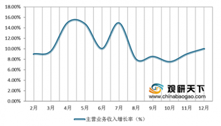 2019年2-12月我国建材机械行业主营业务收入增长乏力 混凝土机械等产品产量增速放缓