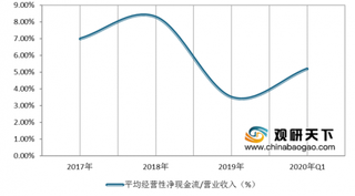 2020年Q1我国黄金珠宝行业营收增速下滑 长期看消费市场有望稳健增长