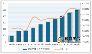 2020年我国光伏玻璃行业发展势头良好 产量稳定增长 市场集中度持续提升