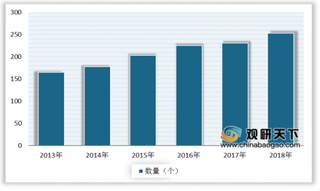 2020年我国血液制品行业批签发量持续增长 市场需求增加 未来发展前景广阔