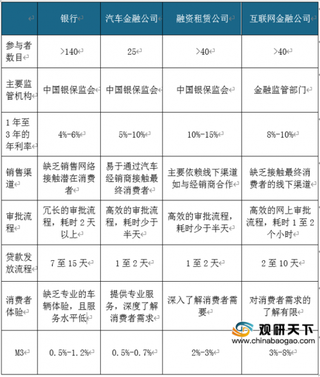 豪华车市场渗透率不断增长 或将为汽车金融行业提供发展机遇