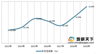 2020年连锁药店数量不断增加，激烈竞争促进企业提升服务质量