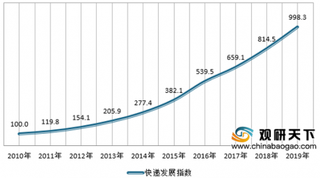 快递发展催生菜鸟驿站迅速起步，行业仍有诸多问题待改进