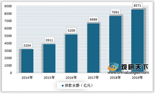 汽车金融与新车销售同步发展，对比全球仍有巨大增长空间