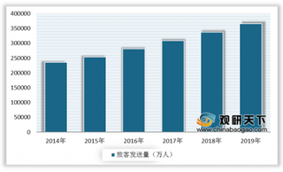 电子客票全覆盖 助力我国智慧交通行业向好发展 未来市场规模将持续增长