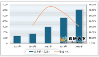 顺丰正式入局外卖市场 推出“丰食”企业团餐平台 行业竞争愈发激烈