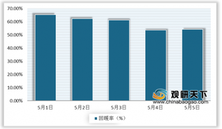 疫情影响逐渐削弱 消费需求释放 全国购物中心客流量回暖明显