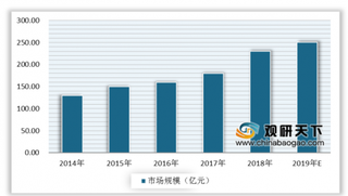 受5G和“新基建”需求驱动 2020年我国智能安防行业将创造千亿市场