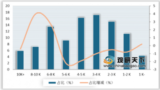 2020年一季度我国洗衣机市场销售规模下滑严重 线上市场以价换量