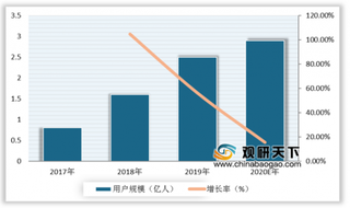 消费需求集中释放 五一期间街电订单量猛增 我国共享充电宝行业仍有提升空间