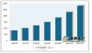 政策利好 国家网信办等12部门发布新规 我国网络安全市场将进一步扩容