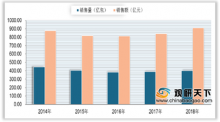 我国多家知名企业布局方便食品市场 未来行业家庭端需求将进一步提升