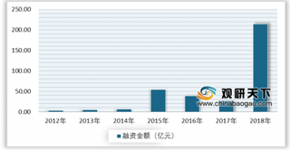 2019年我国家装行业现状及前景:智能家居成为市场新热点 未来市场规模将持续增长