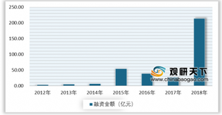 2019年我国家装行业现状及前景：智能家居成为市场新热点 未来市场规模将持续增长