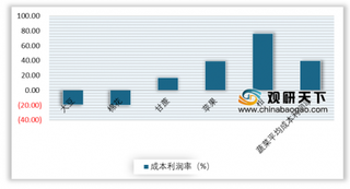 2019年我国蔬菜行业产量稳步增长 价格呈季节性波动