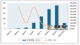 1.16亿元！第三方支付机构首现过亿罚单 高压监管成常态 行业或将加速洗牌