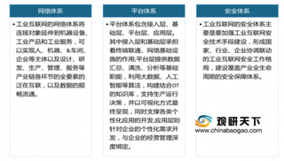 工信部全面推进工业互联网安全工作 受政策利好行业有望进入黄金发展期