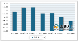 2020年我国银行信息化行业现状分析：IT投资规模扩大 手机银行成为新亮点