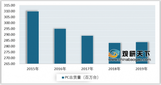 2019年我国PI膜行业产业链深度分析：电子应用领域大有可为 国产替代如日方升