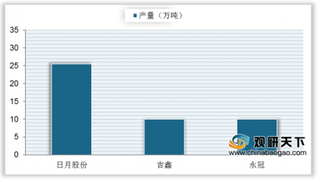 我国风电铸件行业盈利情况提升 龙头规模优势明显