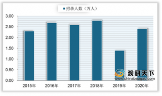 政策利好下考研与考公需求上升 我国职业教育市场规模将达万亿元